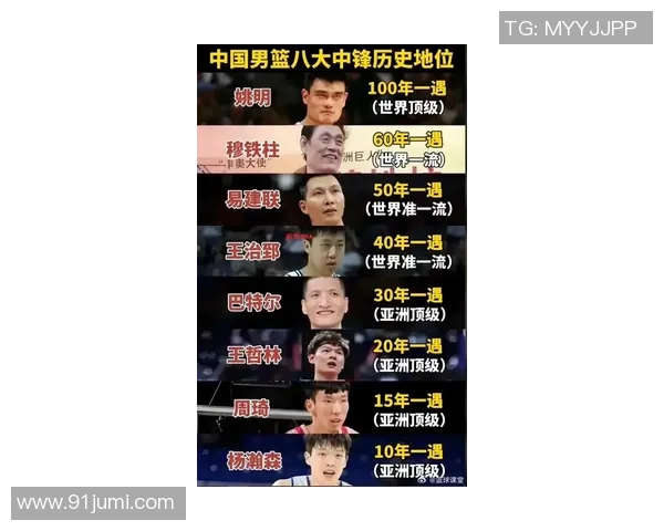 姚明：亚洲中锋的传奇之路与篮球世界的影响力探讨