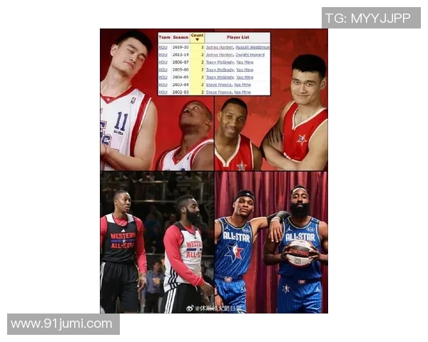 黄晓明姚明詹姆斯三位巨星的奋斗故事与成就分享