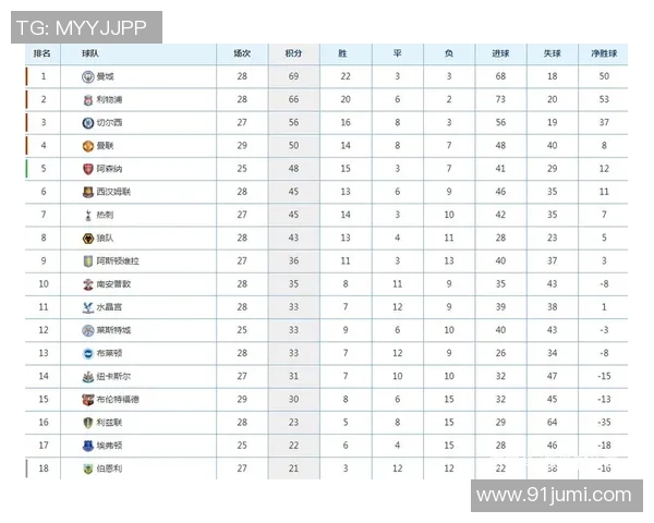 意甲激战巴萨5-1曼城帽子戏法引爆全场数据深度解析 意甲激战巴萨5-1曼城帽子戏法引爆全场数据深度解析