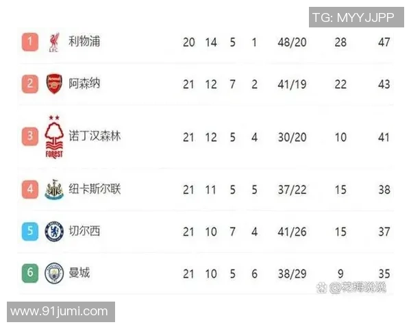 德甲激战热刺狂胜阿森纳六比二红牌争议引发全场沸腾与十大精彩进球回顾